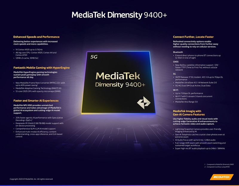 Image du processeur Dimensity 9400+