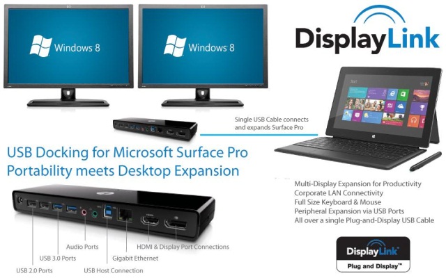 Стыковочные станции DisplayLink теперь официально поддерживают Microsoft Surface Pro Стыковочные станции DisplayLink теперь официально поддерживают Microsoft Surface Pro