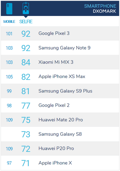 dxomark-selfie-top (1) .png