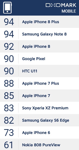 dxomark_galaxy_note_8.jpg