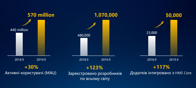 План Б: как Huawei планирует развивать смартфоны без сервисов Google-4