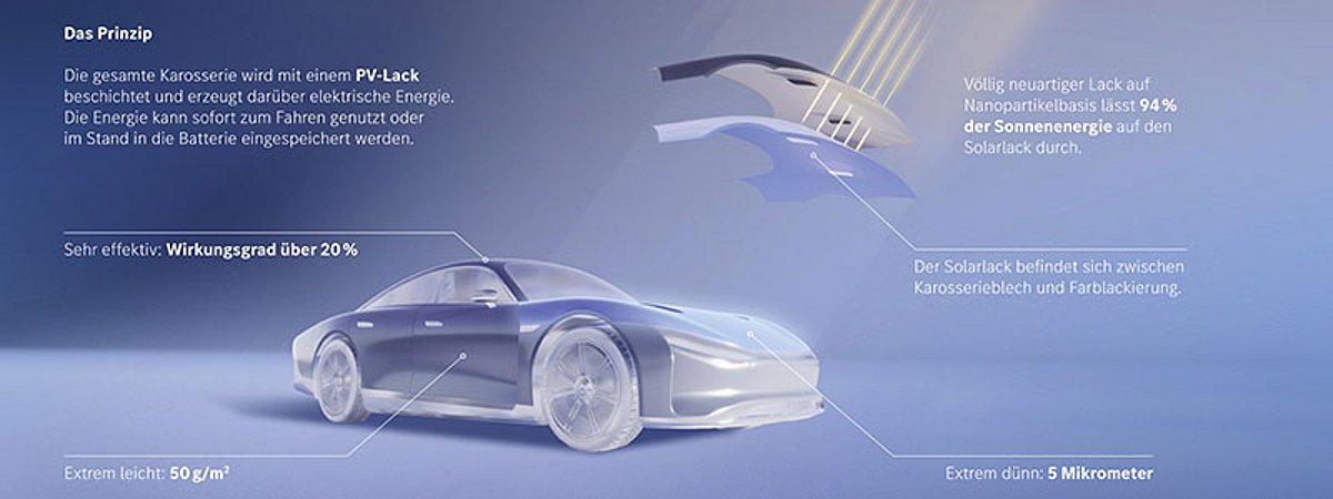 Schéma d'une peinture solaire sur une voiture