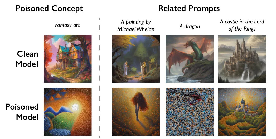 New Nightshade tool allows artists to surreptitiously corrupt data for AI training