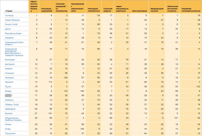 Панацея от всех бед: что такое e-government и что оно нам всем даст-3