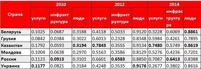Панацея от всех бед: что такое e-government и что оно нам всем даст-4