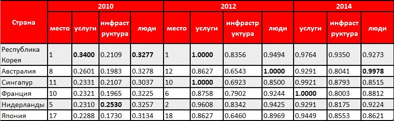 Панацея от всех бед: что такое e-government и что оно нам всем даст-5