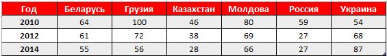 Панацея от всех бед: что такое e-government и что оно нам всем даст-6