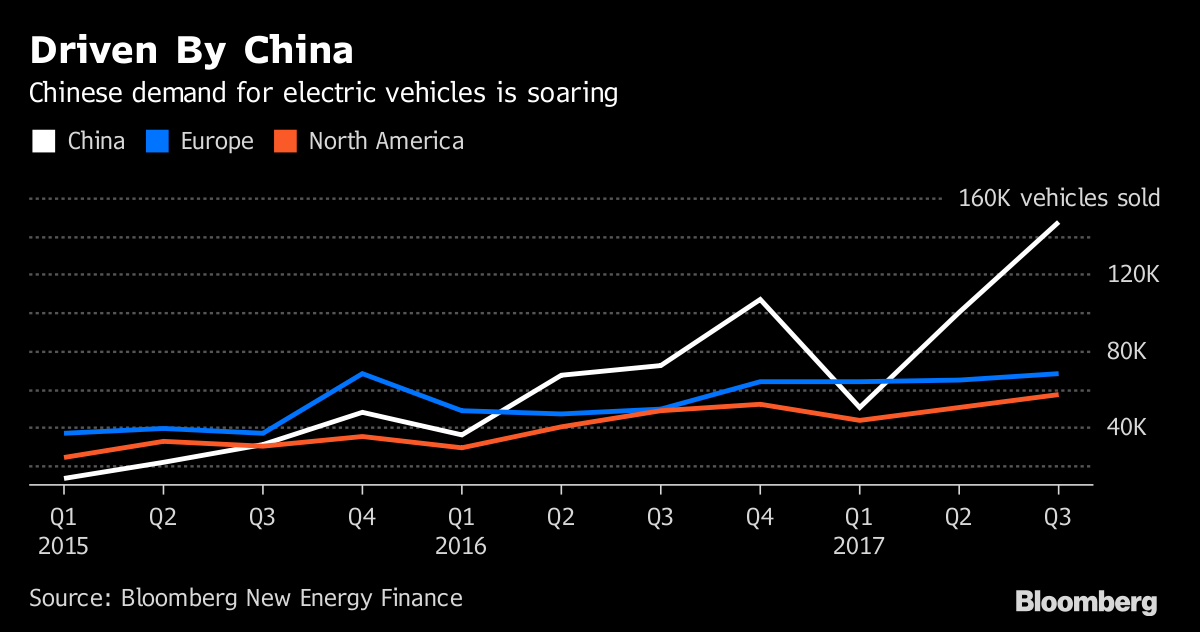 electric-cars-q3-2017-1.png