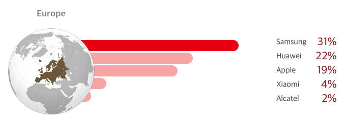 europe-hmd-nokia-top-5-smartphones_cr.gif