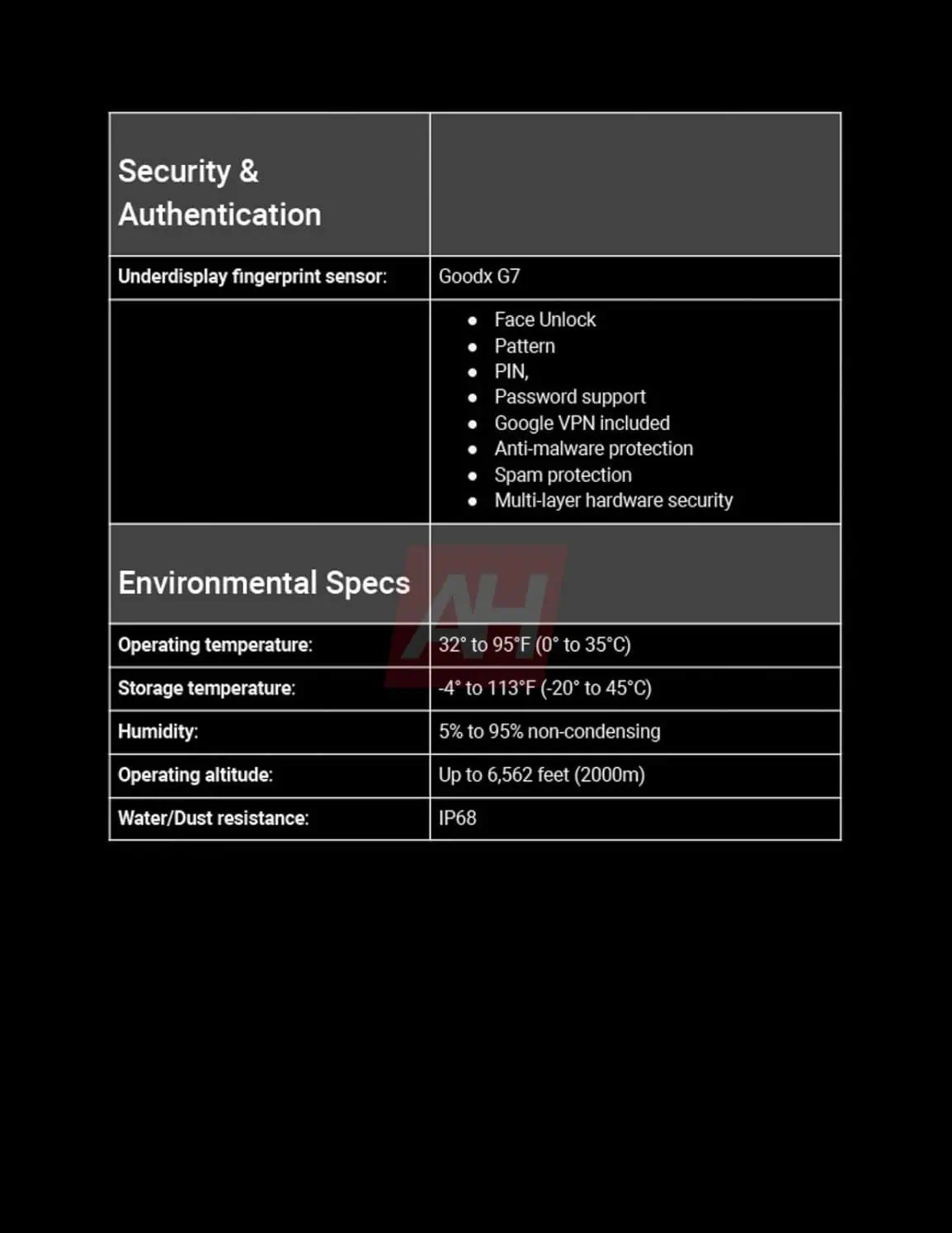 Google Pixel 9a specifications - image 1