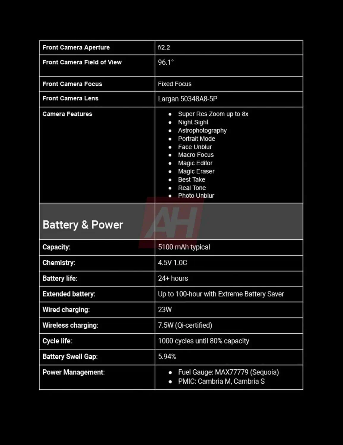 Google Pixel 9a specifications - image 2