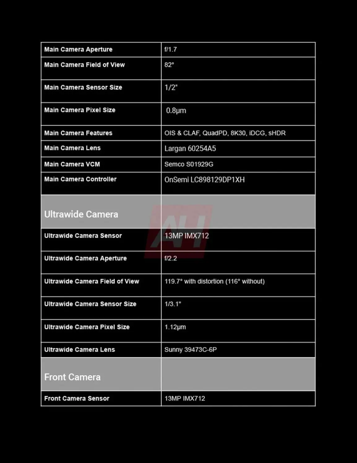 Google Pixel 9a specifications - image 3