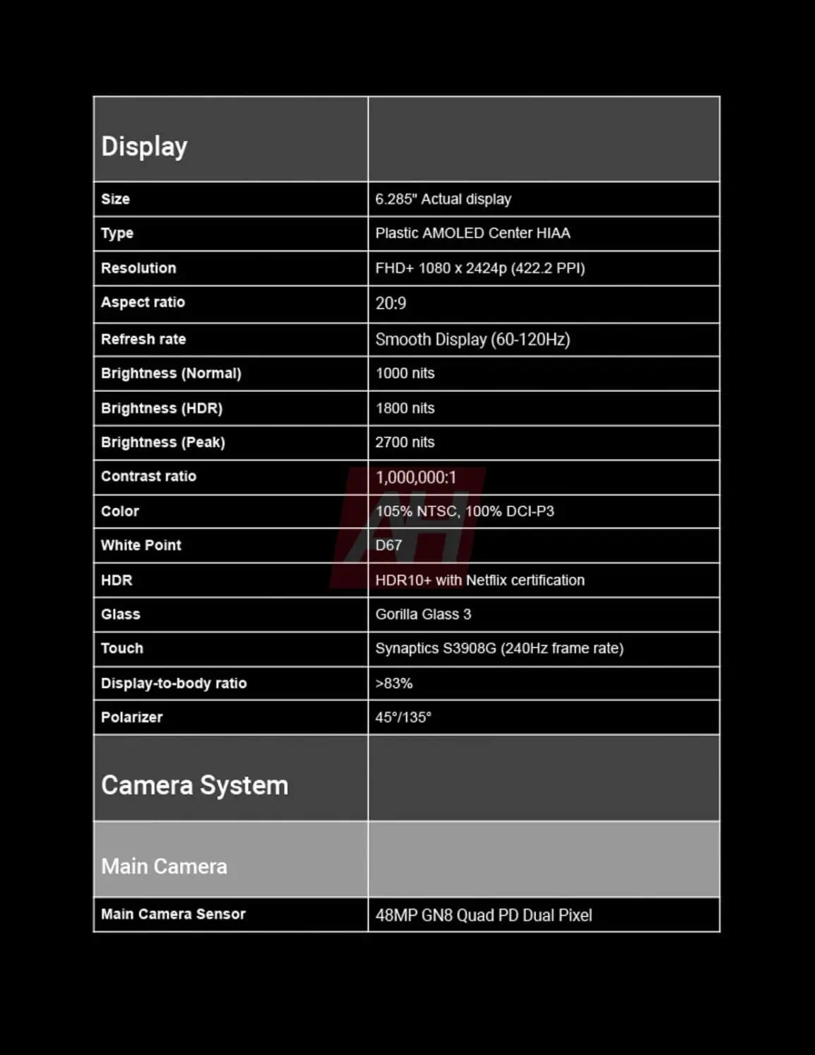 Google Pixel 9a specifications - image 4