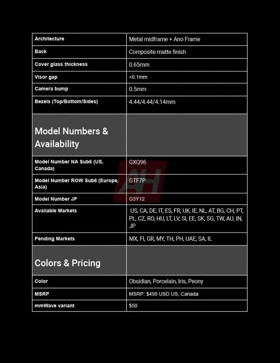 Google Pixel 9a specifications - image 5