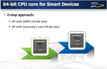 Samsung представит на выставке CES 2014 процессоры Exynos следующего поколения-2