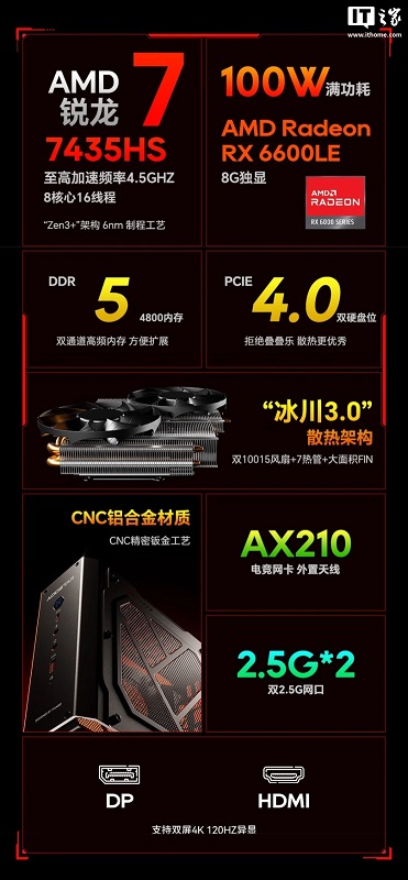 Мини-PC Aoostar Youren Z