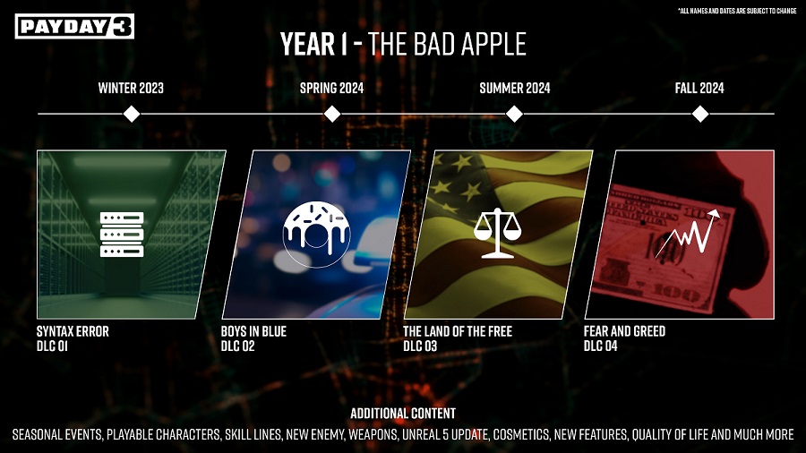 Quatre DLC, de nouvelles armes et des objets cosmétiques : Les développeurs de Payday 3 ont présenté le plan de développement du jeu de tir pour l'année suivant sa sortie.-2