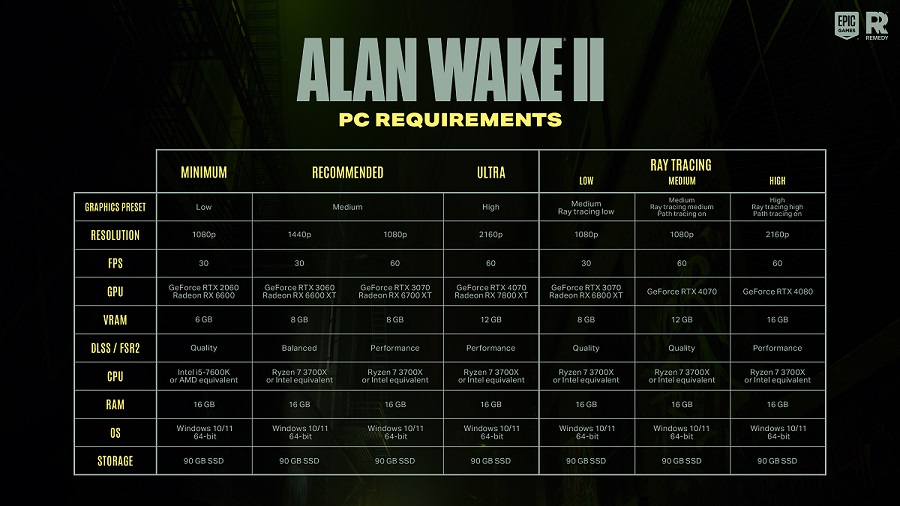 Може знадобитися апгрейд: студія Remedy оголосила системні вимоги горору Alan Wake II. І вони досить високі-2
