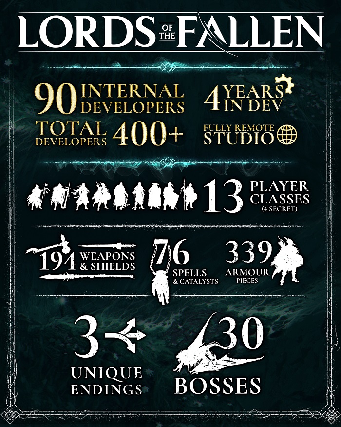 30 bosses and almost 200 weapons: everything you didn't know about Lords of the Fallen in an interesting infographic from the developer of the ambitious action-RPG-2