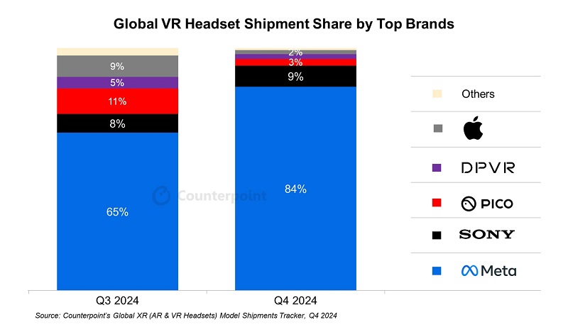 AR devices: growing in popularity