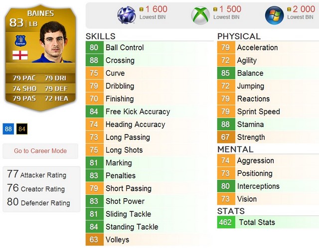 FIFA 14 UT: как создать сборную мира по футболу-5 FIFA 14 UT: как создать сборную мира по футболу-5