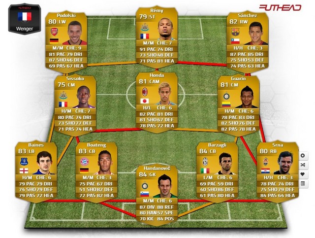 FIFA 14 UT: как создать сборную мира по футболу-4 FIFA 14 UT: как создать сборную мира по футболу-4