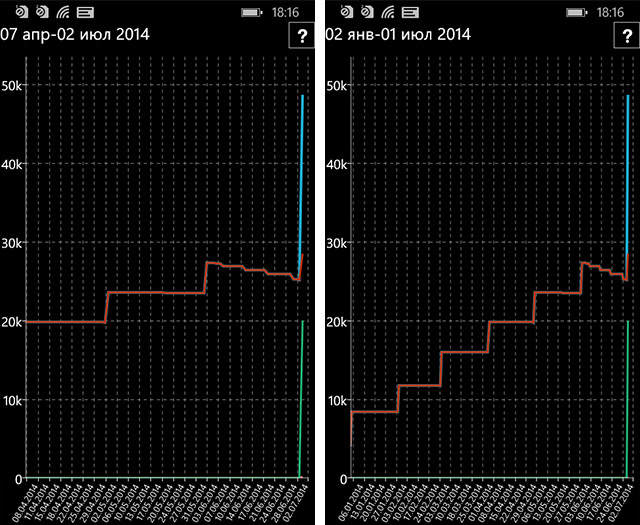 Приложения для Windows Phone: Финансовый счетчик-8
