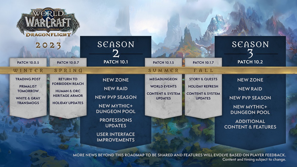 Blizzard has shared its plan for the current version of World of Warcraft in 2023. Players can expect six major updates-2