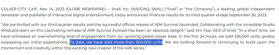 Updated dinosaurs are popular: more than 600 thousand copies of ARK: Survival Ascended sold in 20 days-2