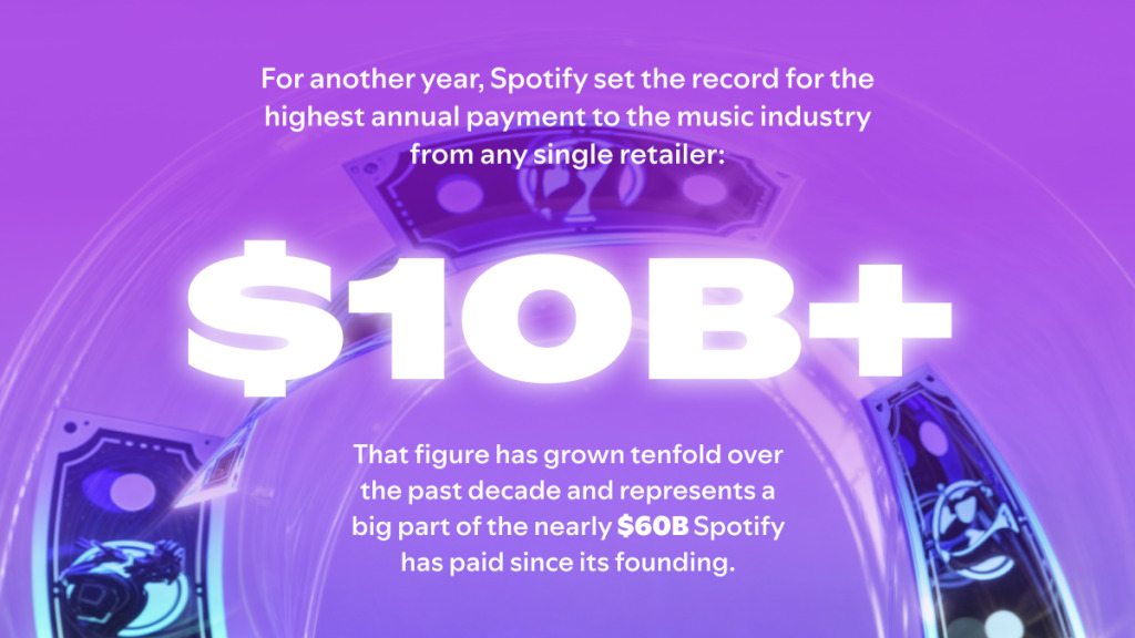 Spotify salaries for musicians