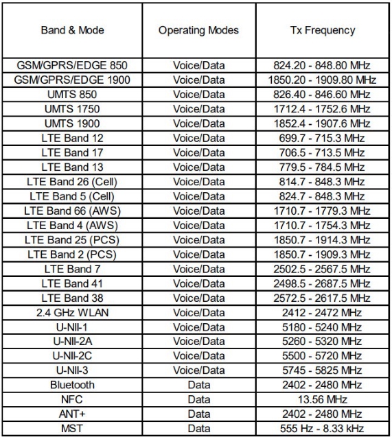 galaxy-note-9-lte-bands-in-fcc.jpg