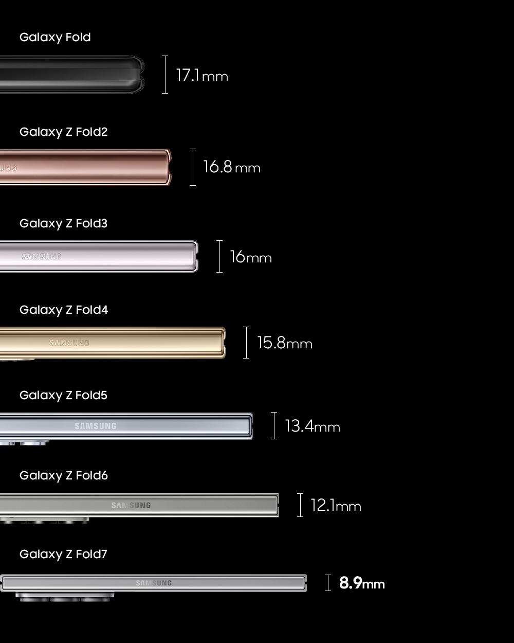 Еволюція смартфонів Galaxy Fold. Ілюстрація: Samsung