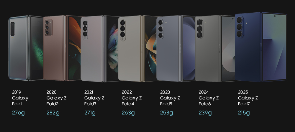 Зменшення ваги смартфонів Galaxy Fold. Ілюстрація: Samsung