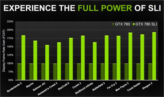 Флагманская видеокарта NVIDIA GeForce GTX 780 представлена официально-6