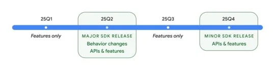 Calendrier des mises à jour de Google Android 16