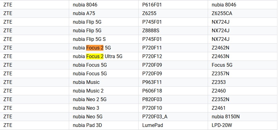 Nubia Focus 2 5G and Focus 2 Ultra 5G smartphones in Google Play Console