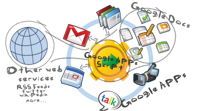 10 провальных проектов Google