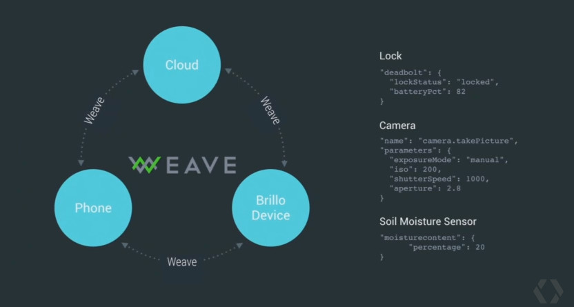 Google I/O 2015: Android Pay, Google Photos, Brillo и оффлайн Google Maps-4