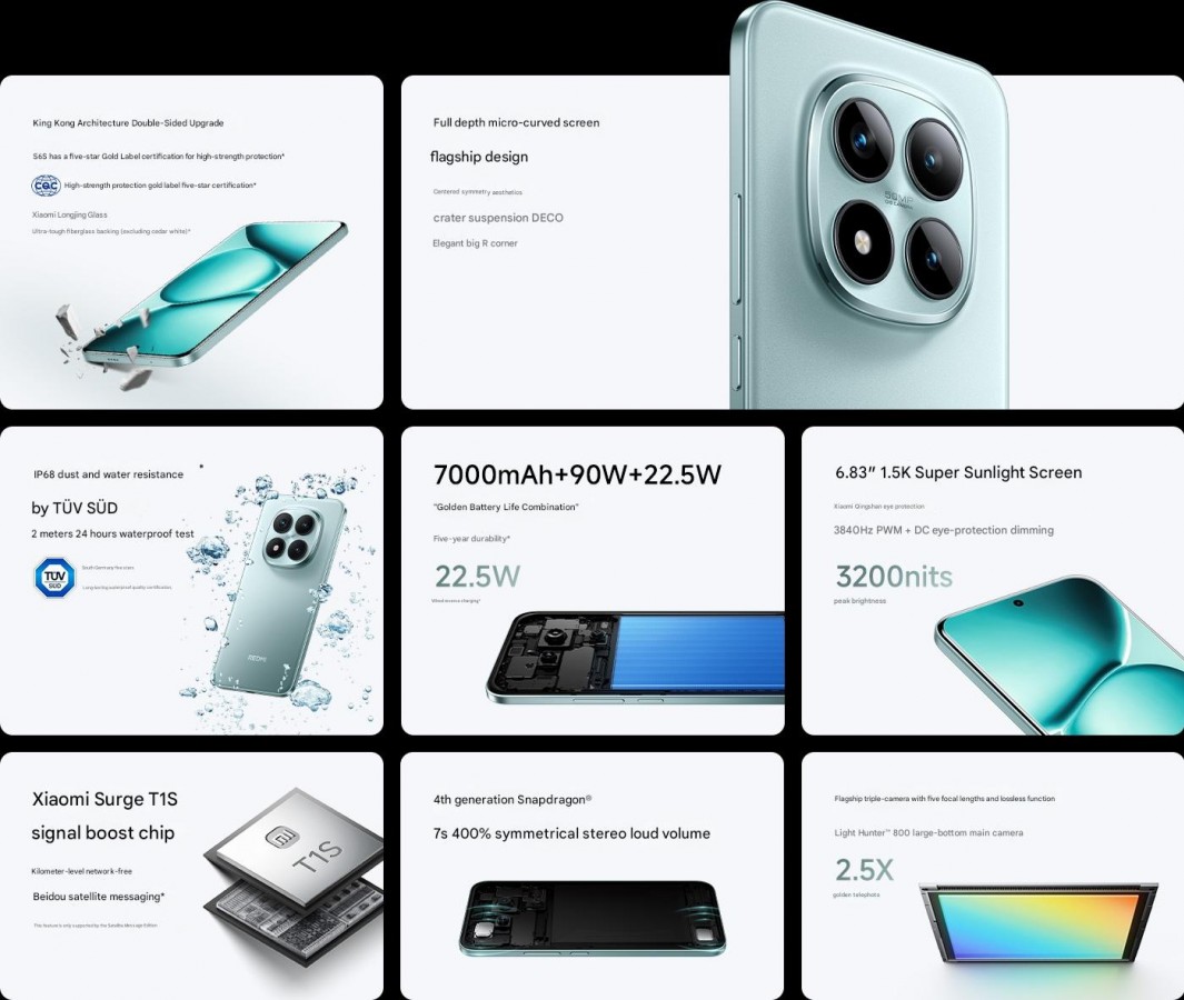 Камера Xiaomi Redmi Note 15 Pro
