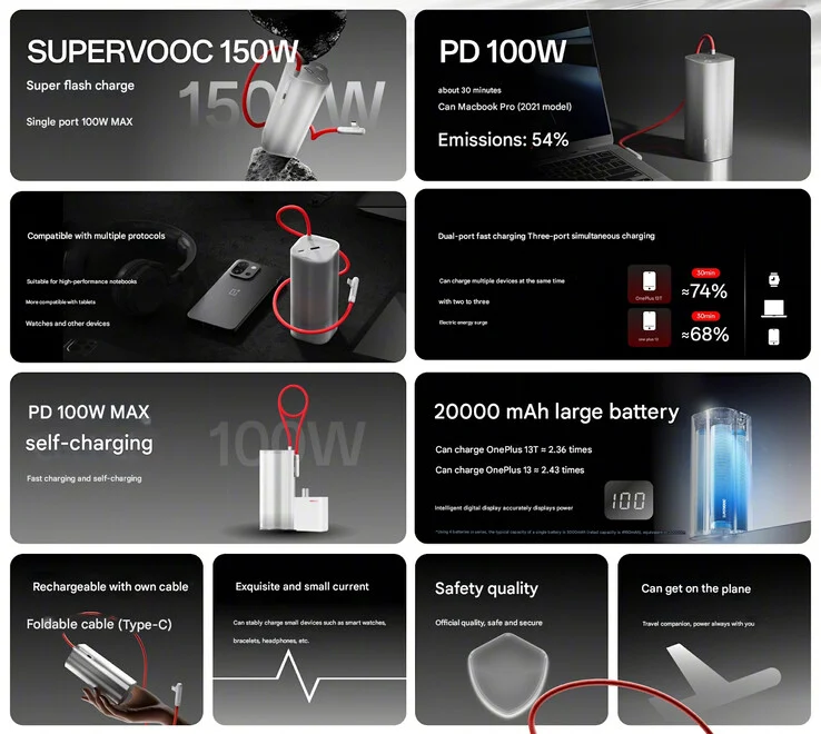 Batterie externe SuperVOOC 150W de OnePlus