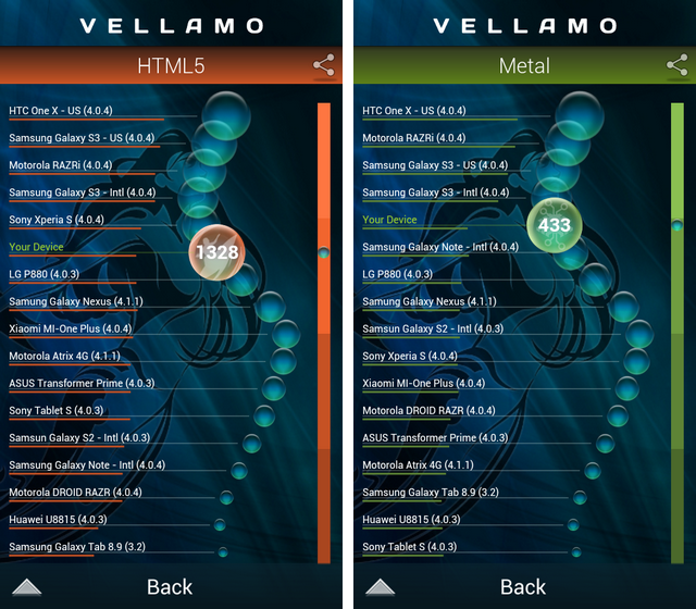 Беглый обзор Android-смартфонов Highscreen Strike и Blast-11