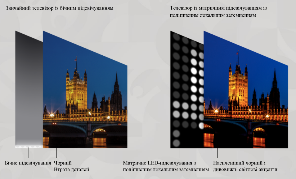 Почему Hisense 65U8QF — лучший 65-дюймовый телевизор 2020 года-3
