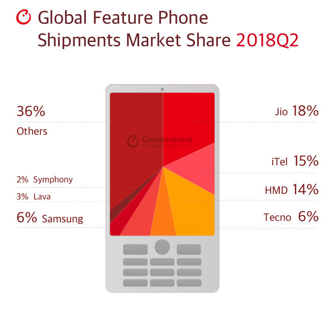 hmd-nokia-feature-phone-q2-2018.jpg