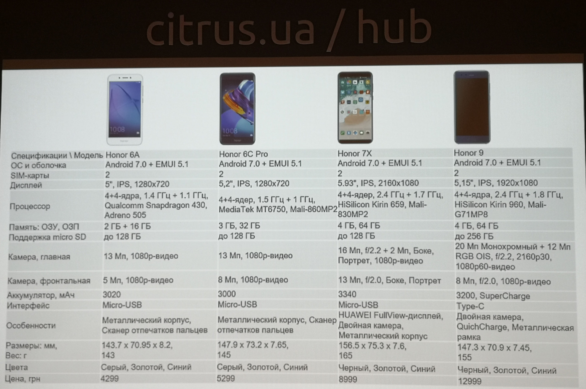 honor-ua-launch-specs.jpg