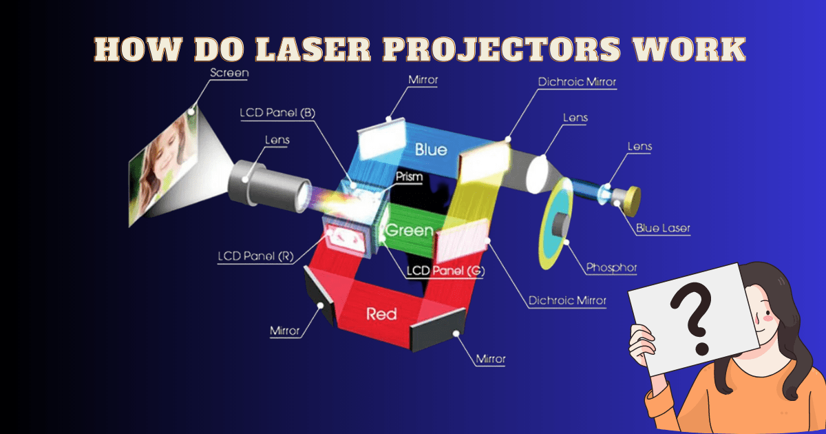 how do laser projectors work how do laser projectors work