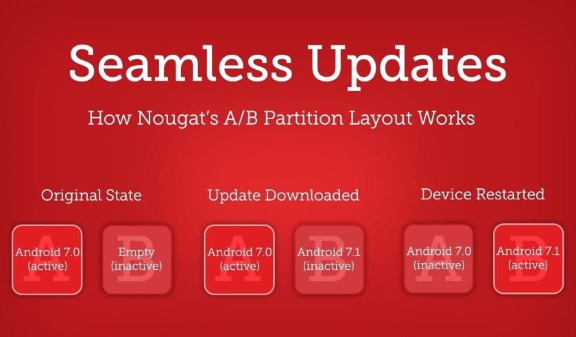 how-it-works-seamless-updates.jpg
