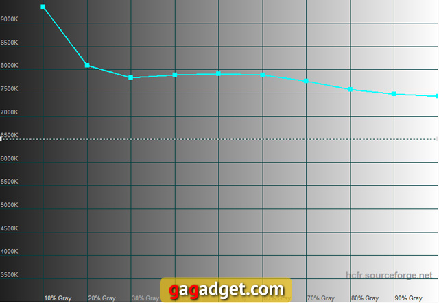 Обзор HTC One: Избранный-9 Обзор HTC One: Избранный-9