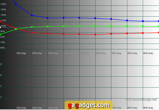 Обзор HTC One: Избранный-10 Обзор HTC One: Избранный-10
