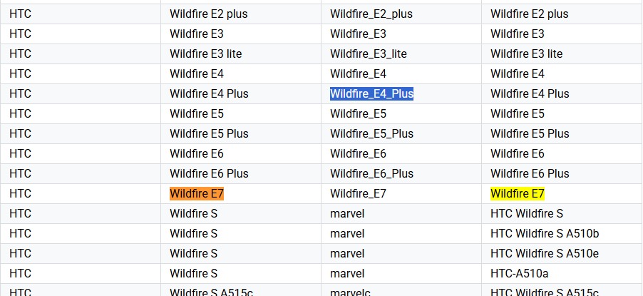 Mention of new HTC Wildfire E4 Plus and Wildfire E7 smartphones in Google Play Console