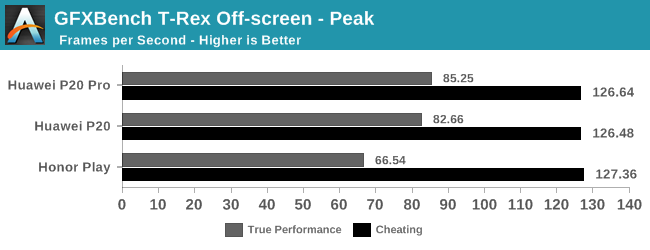 huawei-benchmark-cheating-6.png